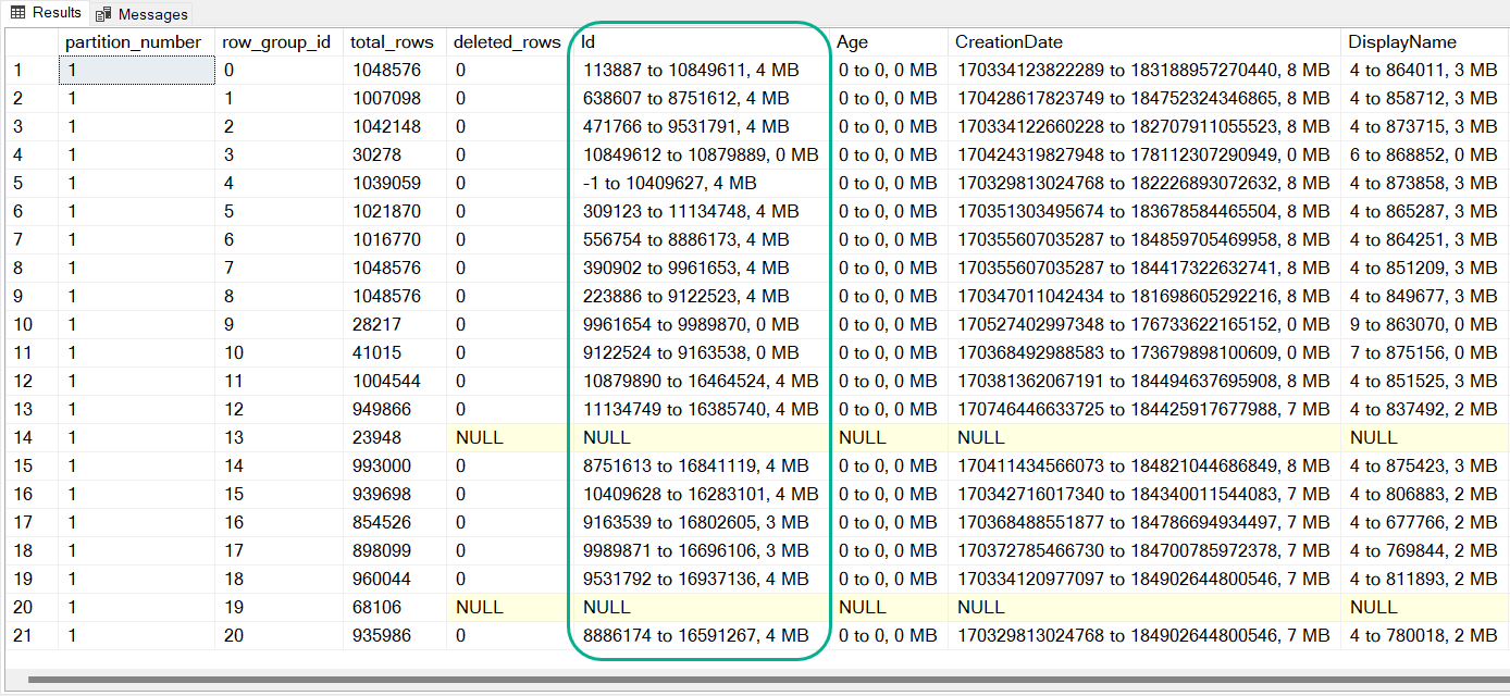 Screenshot of the result set showing how the data in the id column doesn't progress in step with the row_group_id