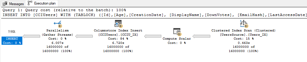 execution plan of the TABLOCK insert into clustered columnstore table
large insert speeds SQL Server