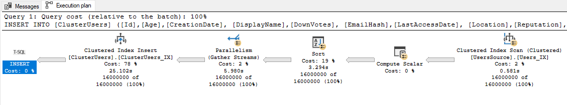 execution plan for the insert into the clustered table
large insert speeds SQL Server