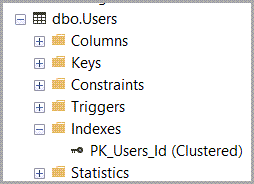 Screenshot from Object Explorer showing that the only index on the Users table is PK_Users_Id (Clustered)