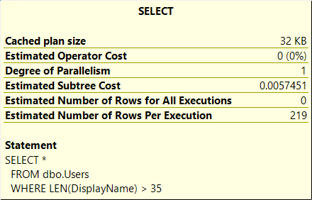 Query plan cost is 0.005 Find long values fast