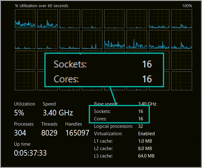 Task manager showing 16 sockets and 16 cores, meaning one core per socket. VM CPU configuration SQL Server