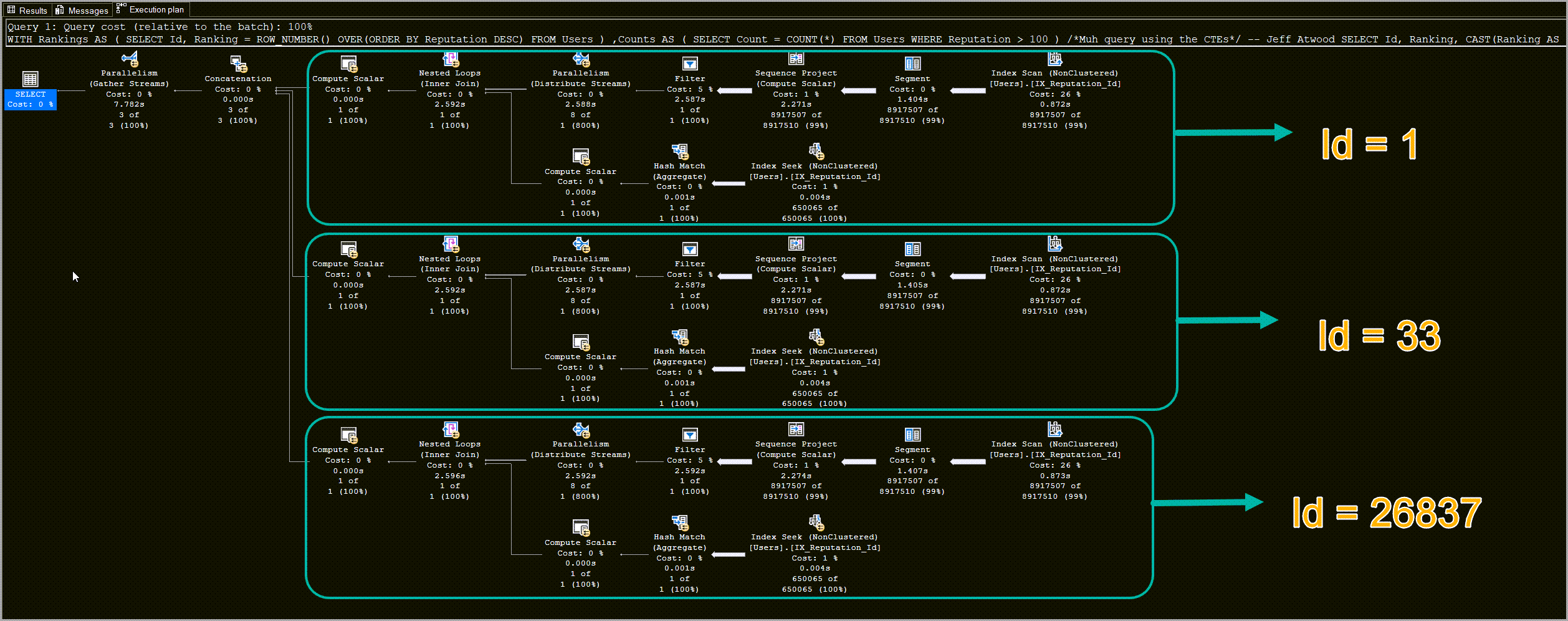 Execution plan isolating each section on a per-Id basis SQL Server CTE store results